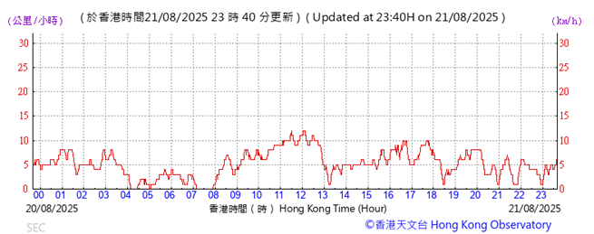 A graph showing the time of a stock market
AI-generated content may be incorrect.